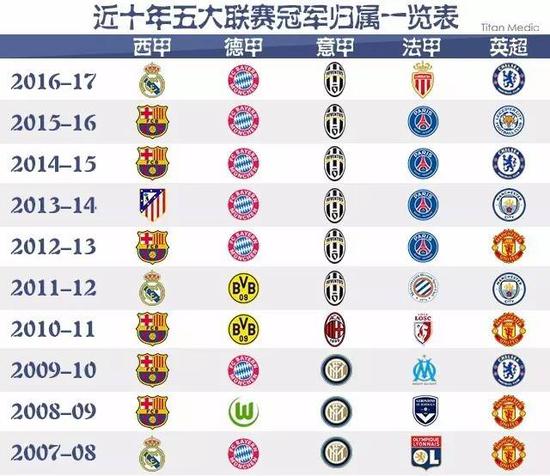 现代足球比